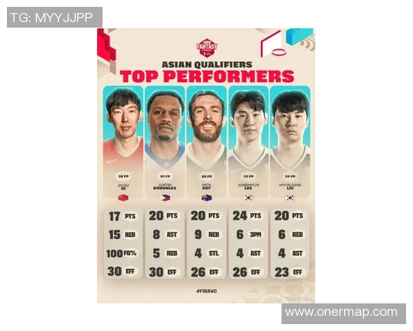 周琦获得NBA最佳新秀提名，被誉为中国篮球的“未来之星”
