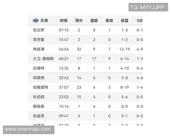 四川金强全队发威，一举击败强敌，晋级CBA季后赛！