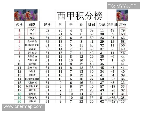 皇马连续胜利助力卫冕再创西甲联赛历史记录
