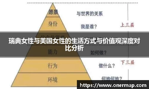 瑞典女性与美国女性的生活方式与价值观深度对比分析